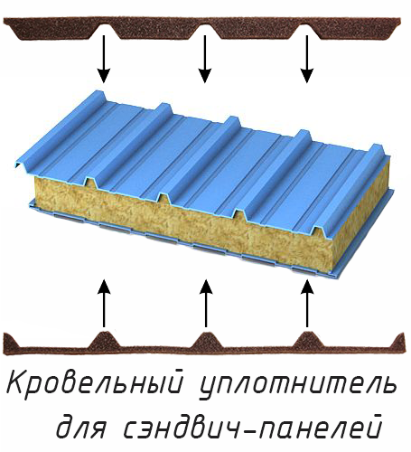 Уплотнители для металлочерепицы и профлиста